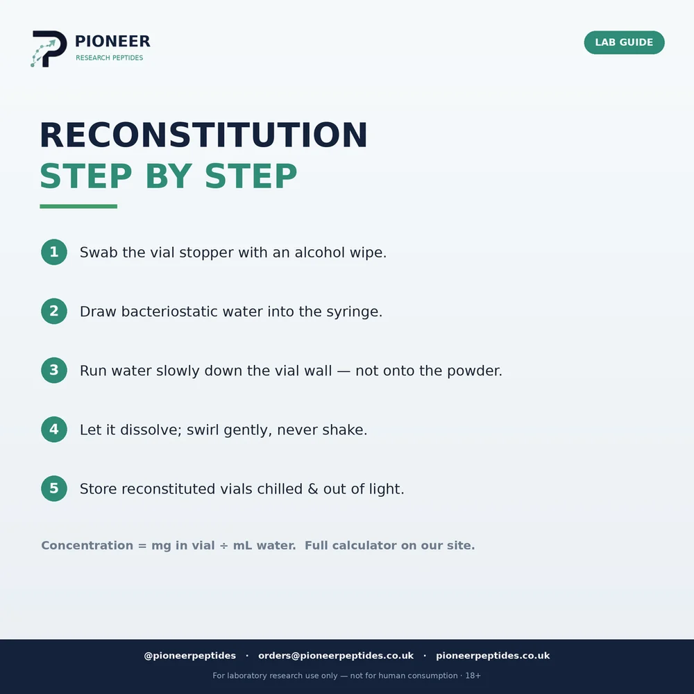 The six steps of reconstituting a lyophilised research peptide