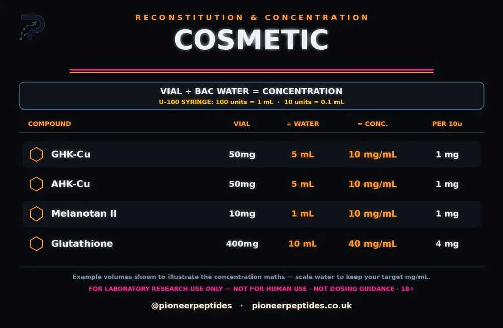 cosmetic reconstitution calculator (research use only)