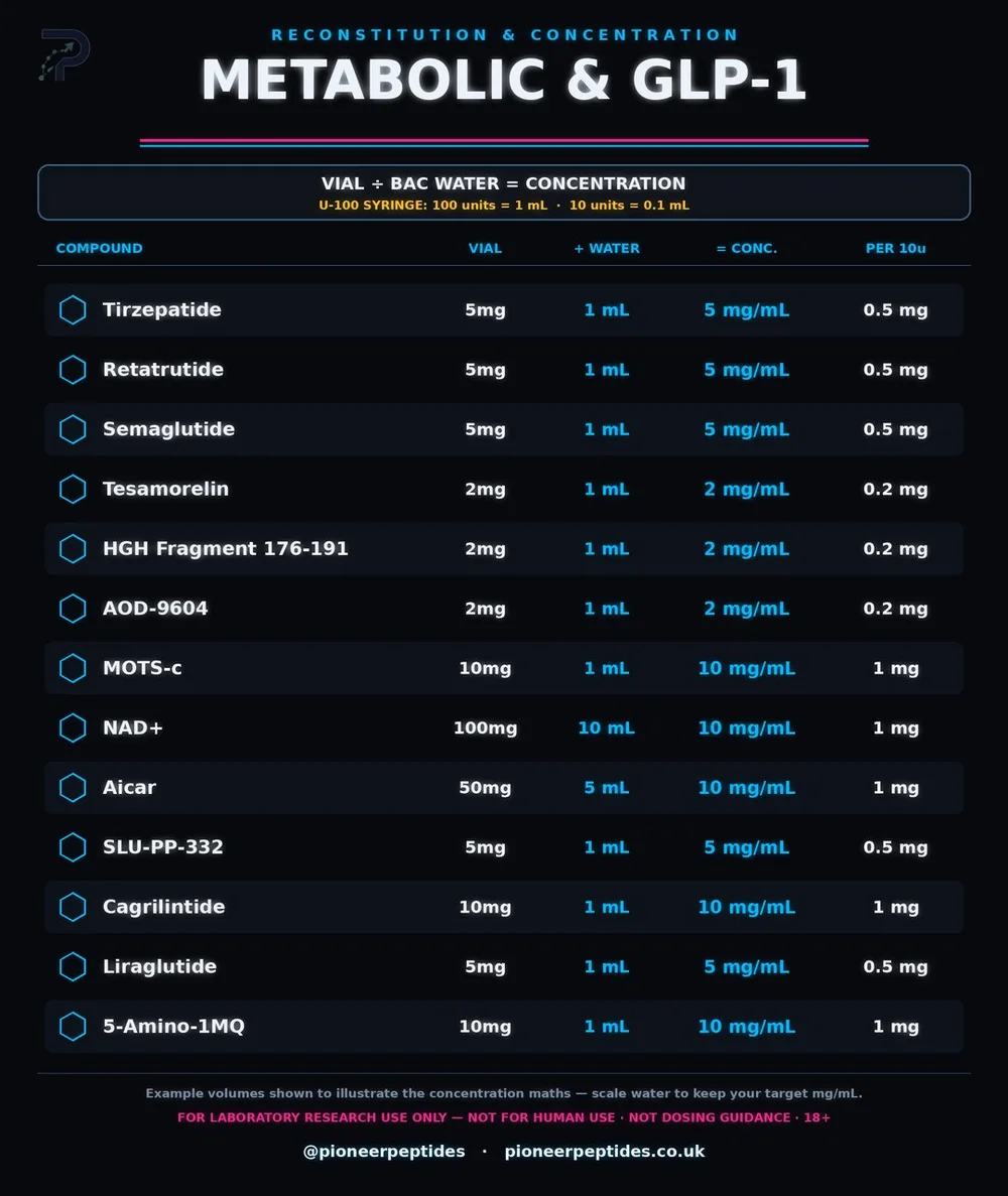 metabolic reconstitution calculator (research use only)