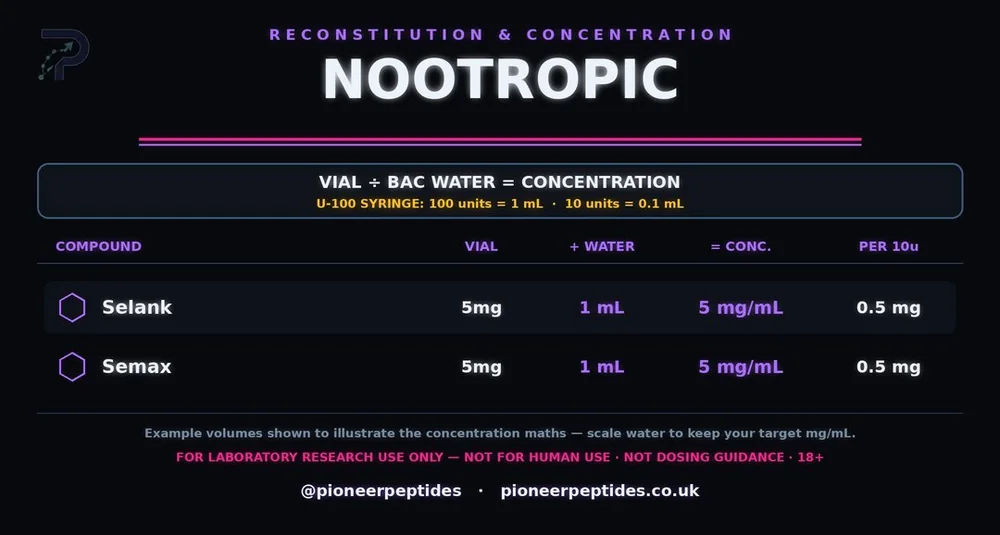 neuropeptide reconstitution calculator (research use only)