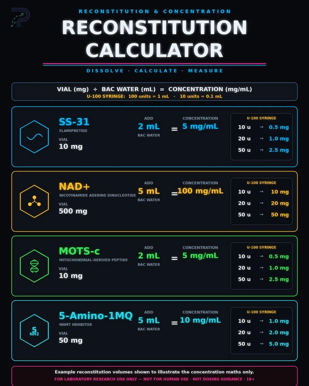 Reconstitution and concentration calculator - research use only