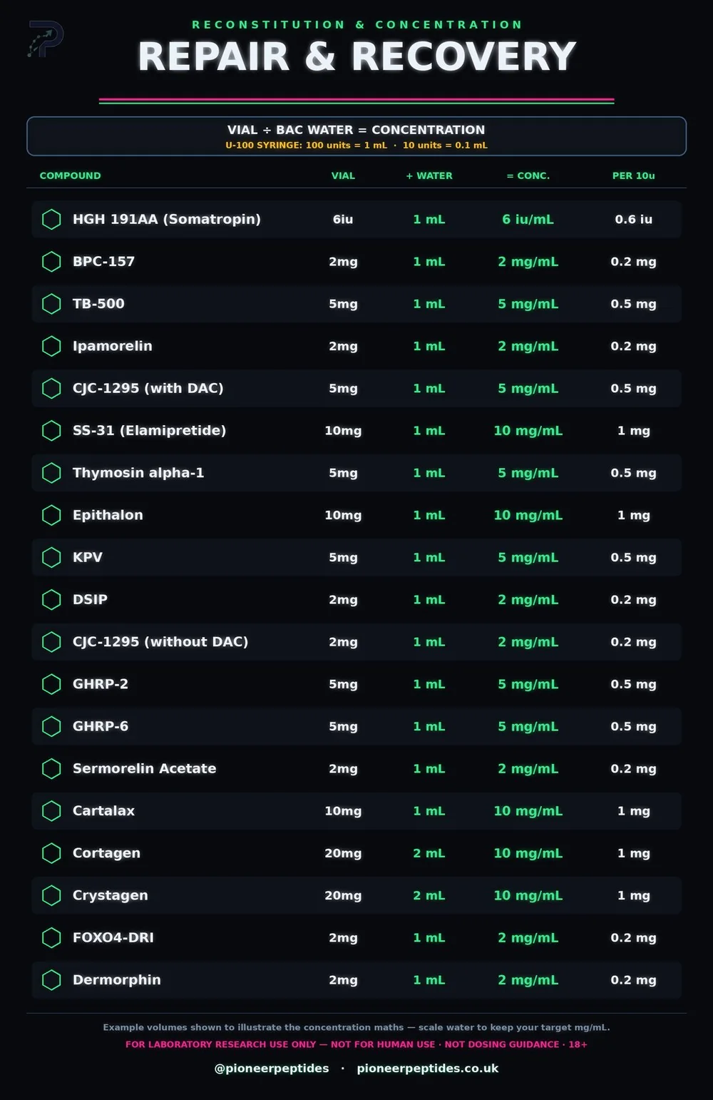 repair reconstitution calculator (research use only)