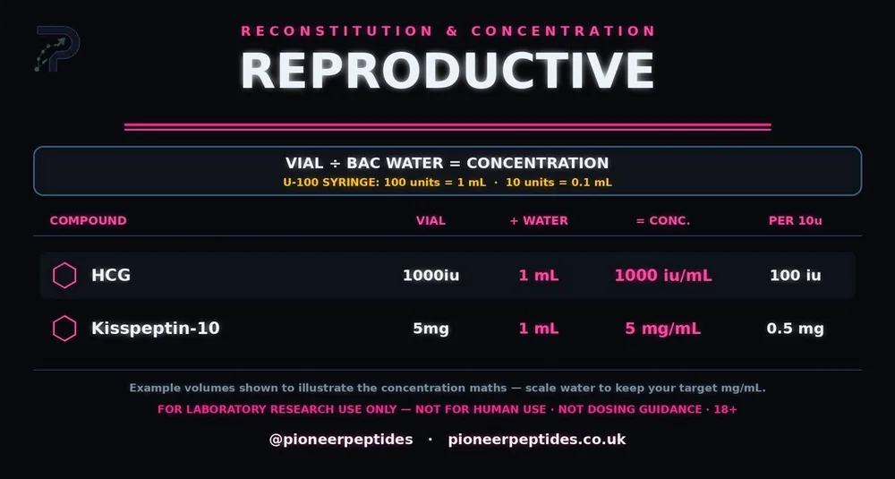 reproductive reconstitution calculator (research use only)